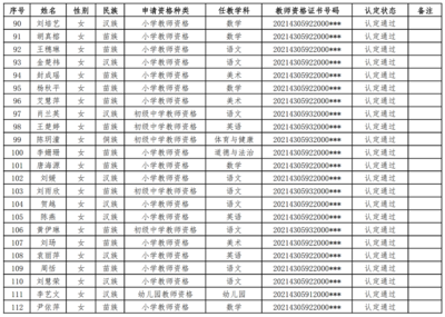 2021年绥宁县春季教师资格认定通过人员名册