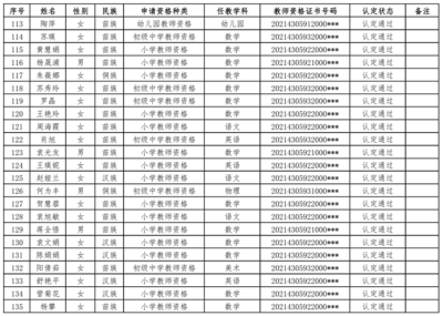 2021年绥宁县春季教师资格认定通过人员名册